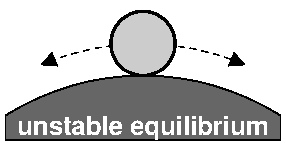 Unstable equilibrium