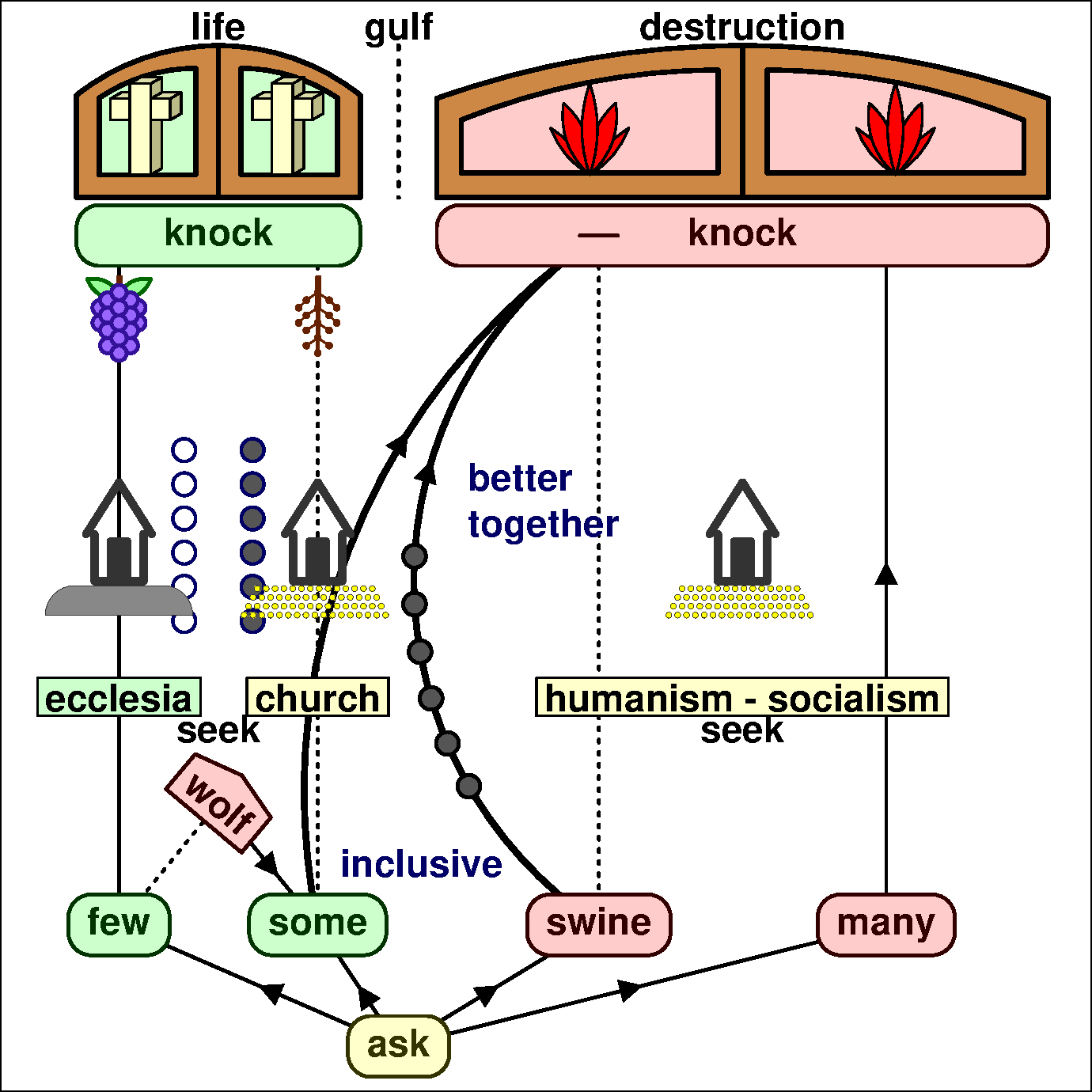 Wide and narrow gate with wolf 3