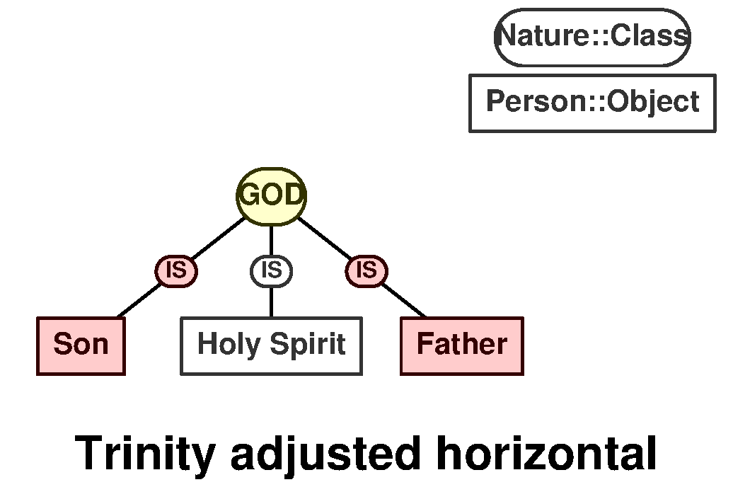 Trinity adjusted horizontal