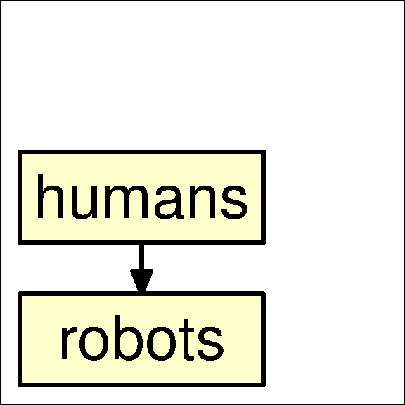 Psalms 2: Robots