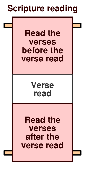 Verse context