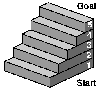 Stepwise refinement - numbered