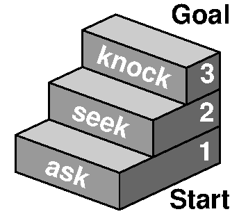 Ask seek knock steps