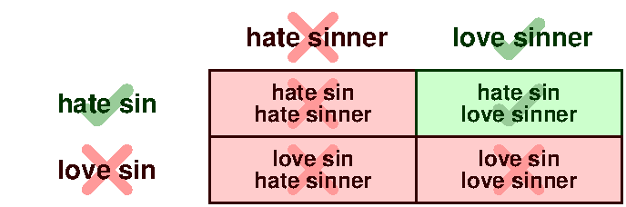 Sin and sinner grid