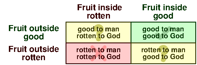 Fruit inside and outside