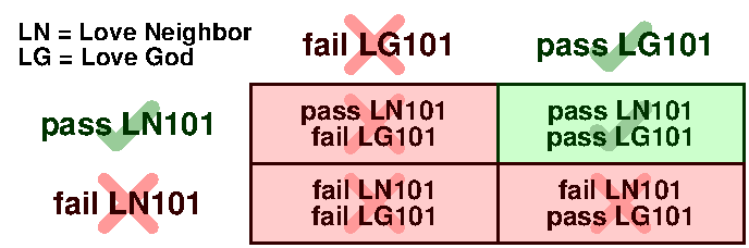 LG101 and LN101