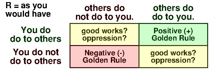 Golden rules