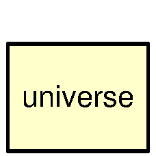 Universe