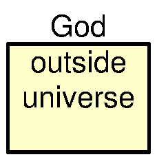 God outside the universe