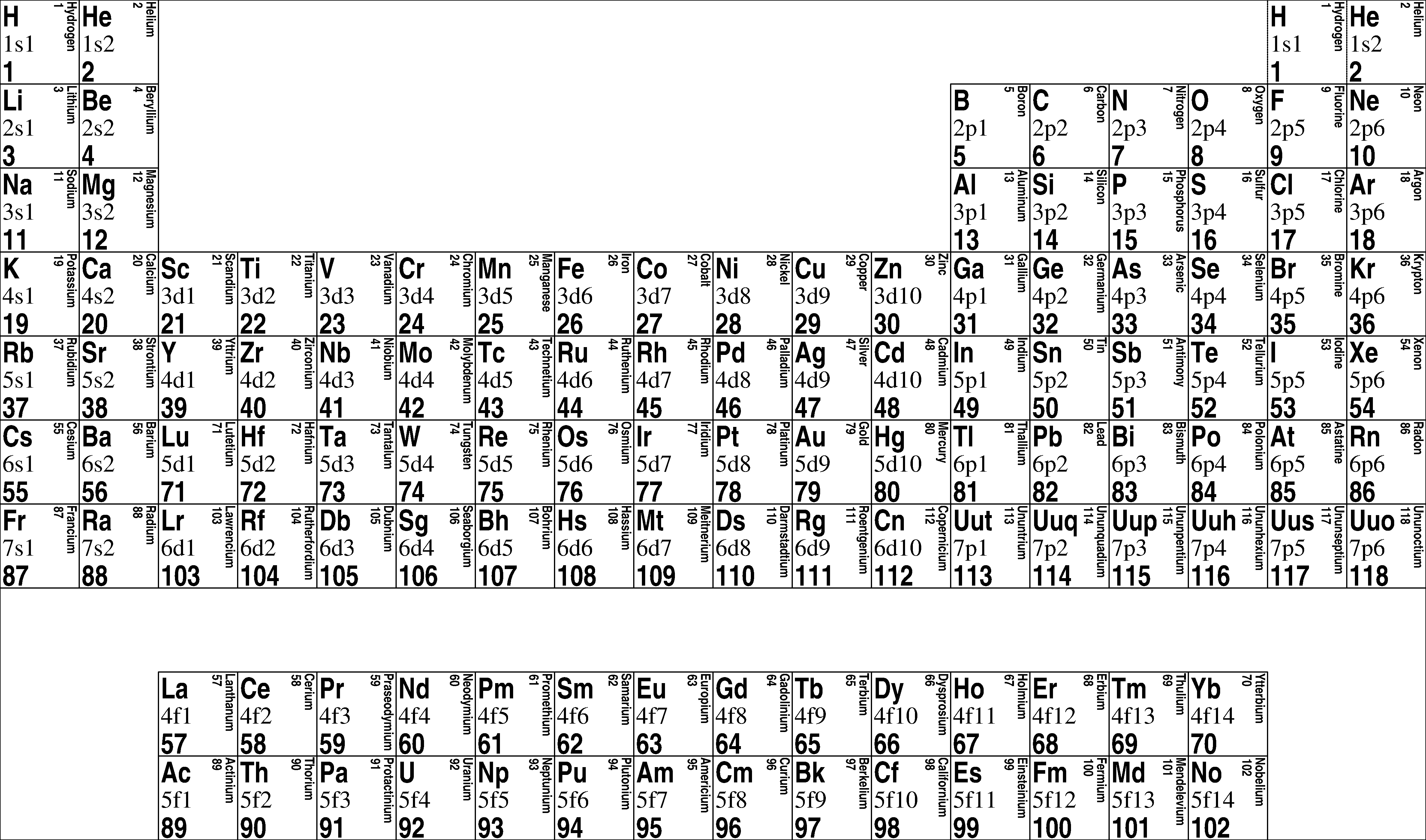 Periodic chart