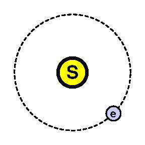 Sun and Earth