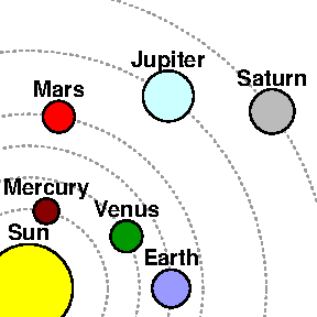 Planets in ancient times