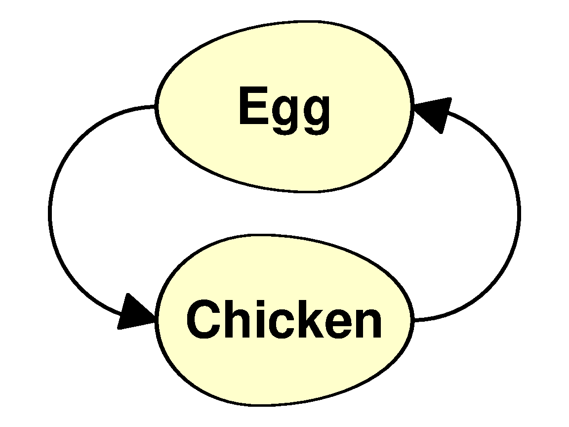 Chicken and Egg