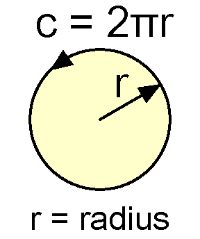 circle with diameter and circumference