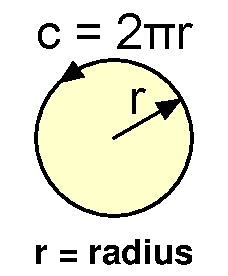 circle with diameter and circumference