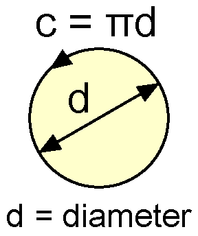 circle with diameter and circumference