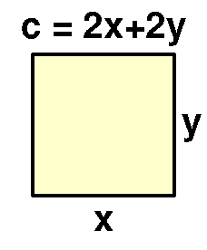 square with sides and perimiter