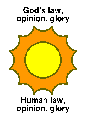 Add even more human rays