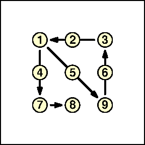 Nine dots - 5 lines