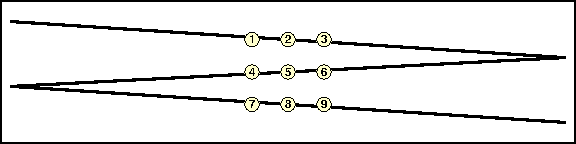 Nine dots with three lines