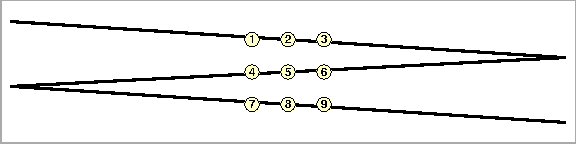 Nine dots with three lines