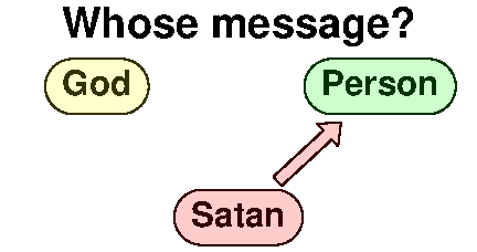 God and Satan sending messages