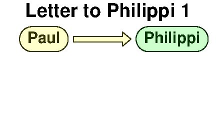 Paul to Philippi