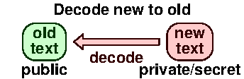 Decode new to old