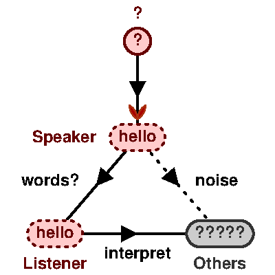 Tongues security model