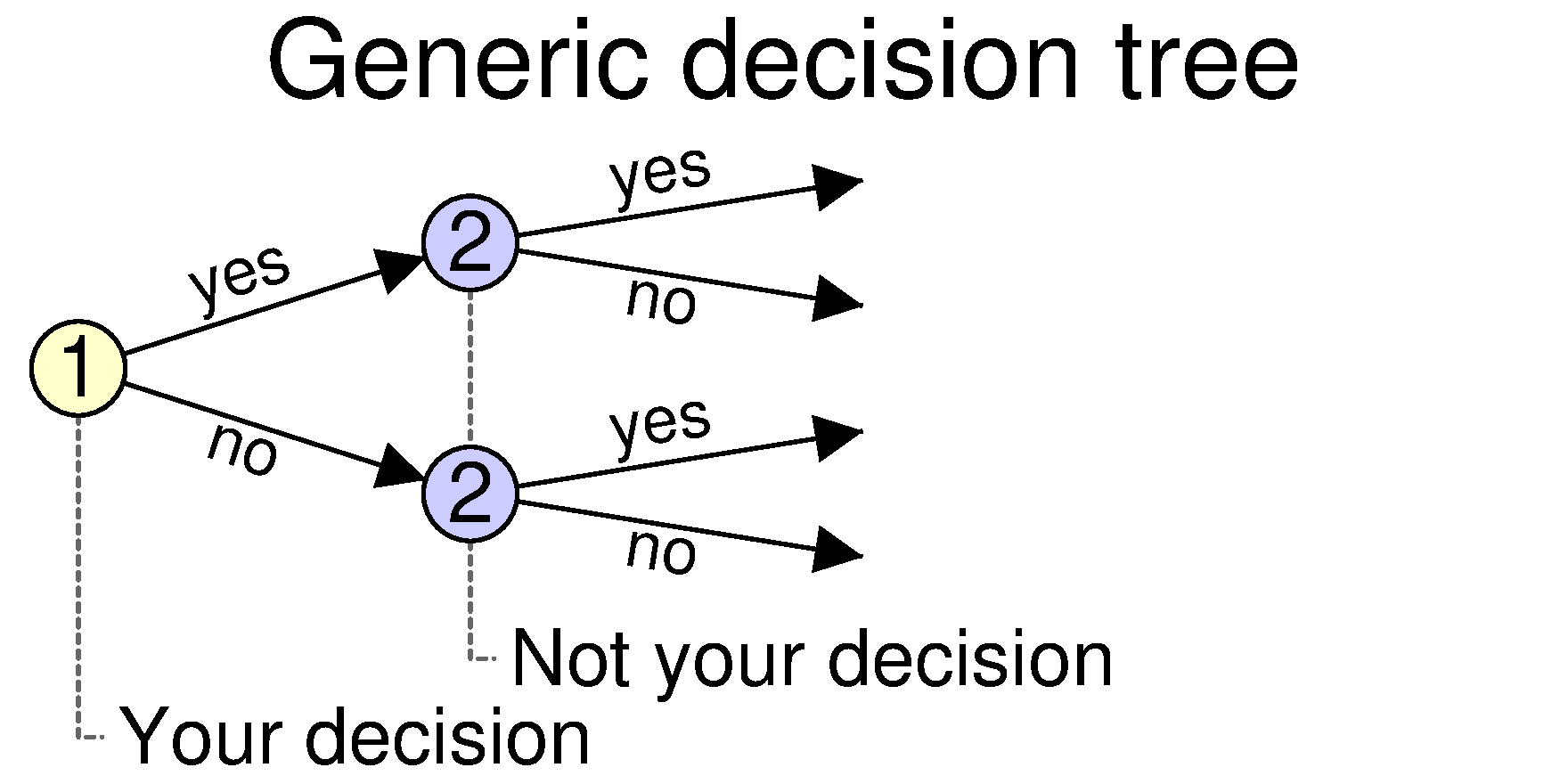 Second decision