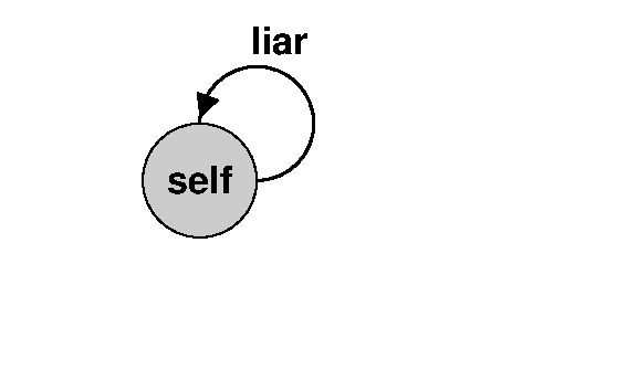 self liar