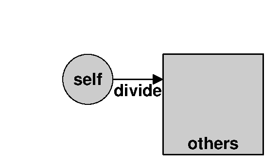 others divide
