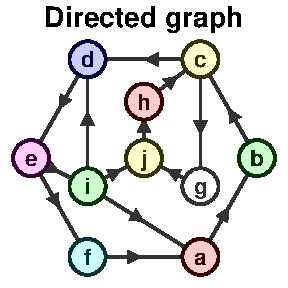 Directed graph