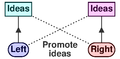 Promote your ideas