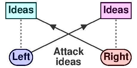 Attack other ideas