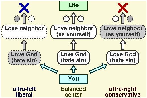 Two laws