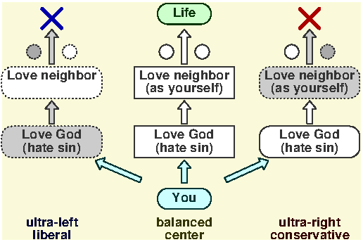 Two laws