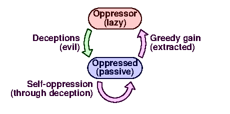 Oppression 2