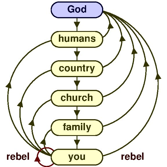 Rebel against God