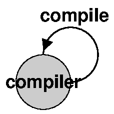 Compile compiler