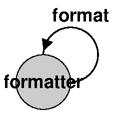 Format formatter