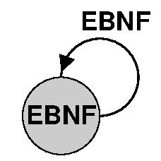 EBNF in EBNF