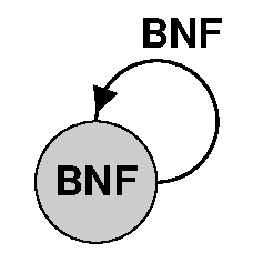 BNF in BNF