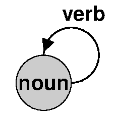 Nound and verb