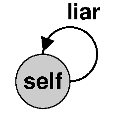 Reflexive self and liar
