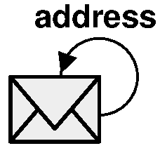 Reflexive envelope and address