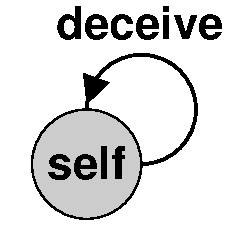 Reflexive deception