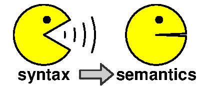 Syntax and semantics