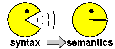 Syntax and semantics