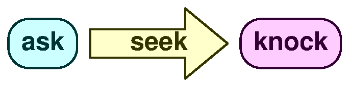 Ask seek knock